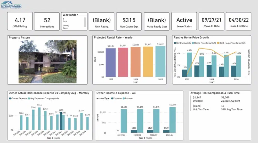 Management-Reviews | Specialized Property Management Jacksonville